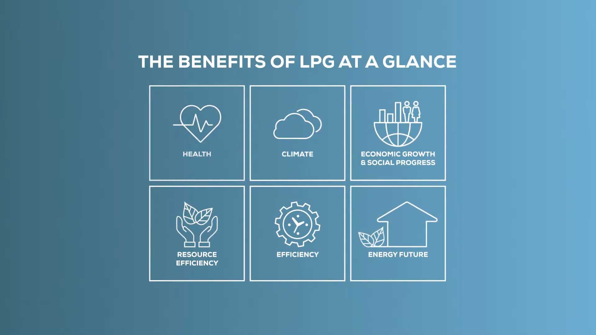 LPG Charter of Benefits Efficiency World Liquid Gas (WLGA)